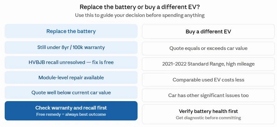 Is Replacing the Mach-E Battery Worth It