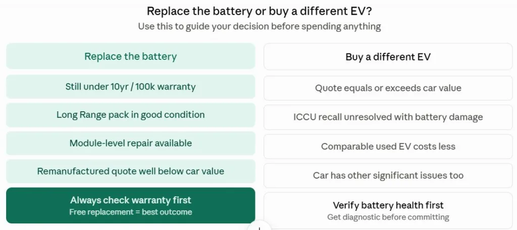 Replace the Battery or Buy a Different EV (IONIQ 5 version)